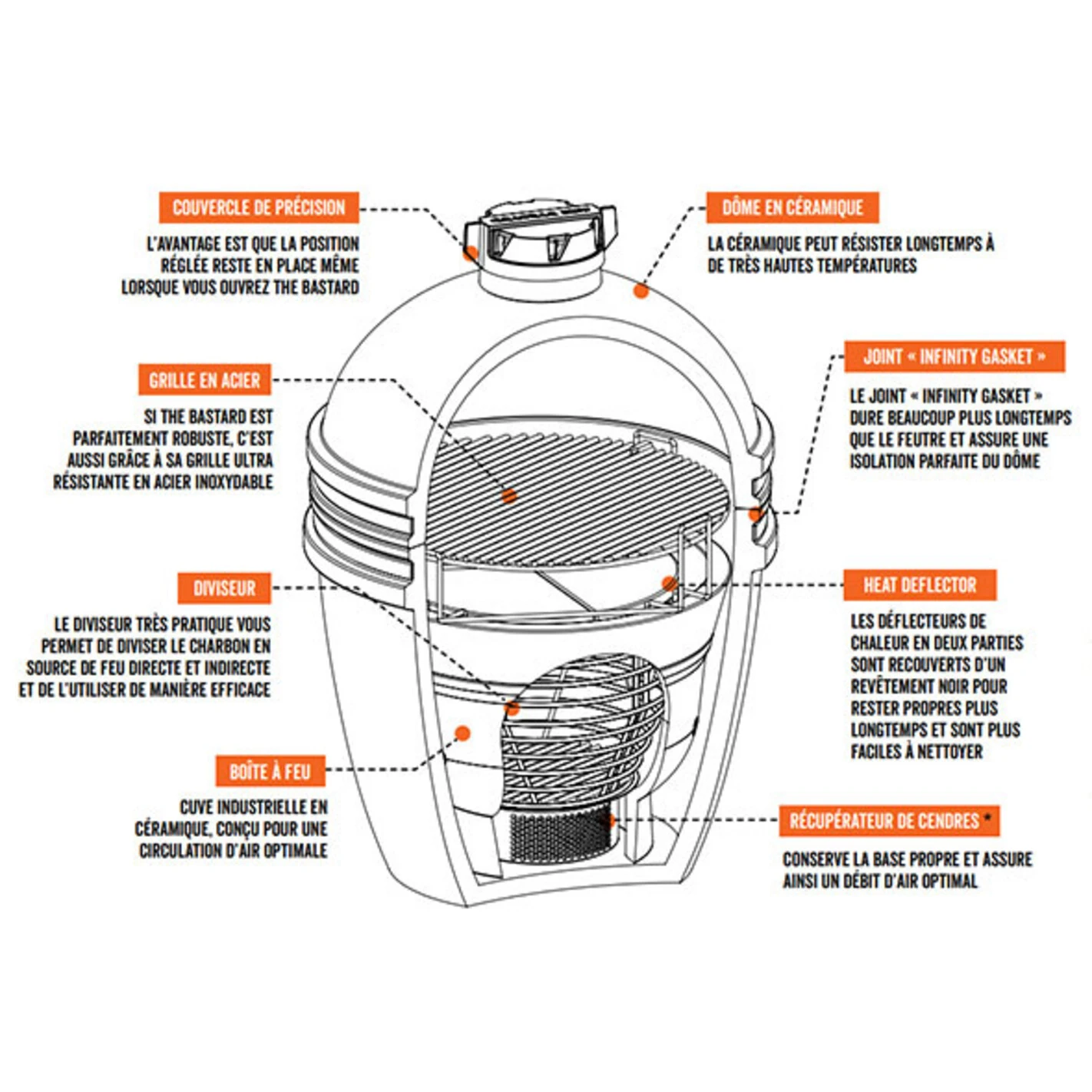 Barbecue Kamado Classic Large à Poser Ø 49 Cm - The Bastard 4 Barbecue Kamado Classic Large à Poser Ø 49 Cm - The Bastard – Image 3
